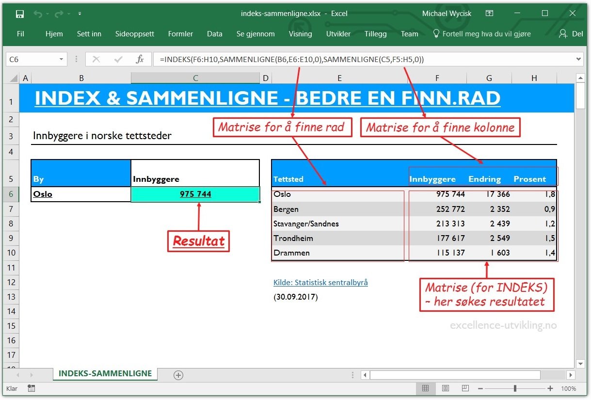 Kombinasjon av Excel funksjonene INDEKS og SAMMENLIGNE for å finne innbyggertallet til norske tettsteder