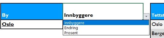 Både tettsted og kategori velges fra rullegardinmeny