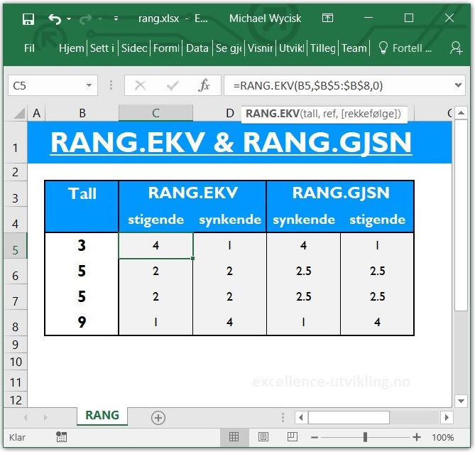 Excel funksjoner RANG.EKV og RANG.GJSN levere rekkefølge av tall i et område
