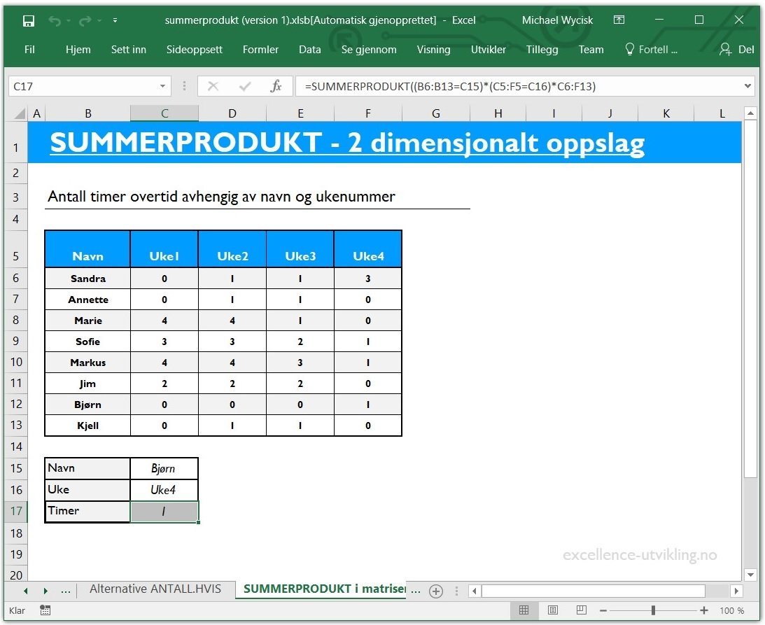 Excels SUMMERPRODUKT funksjon kan brukes til 2-dimensjonalt oppslag av verdier i en tabell. Forenklet sagt sjekker Excel først de to søkeområdene navn og uketall. Når verdien i en celle stemmer overens med søkeverdiene er resultatet 1. Er både uketall og navn SANN går verdien fra matrisen inn i summeproduktet.