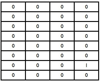 Sterkt forenklet former Excel nå en ny matrise fra de to områder med 8, henholdsvis 4 celler. Den «nye» matrisen har 32 celler.