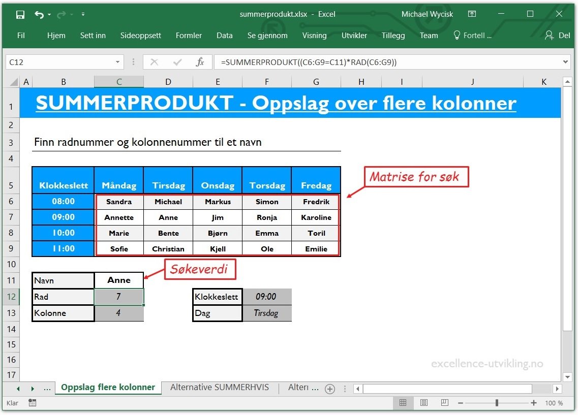 SUMMERPRODUKT funksjonen åpner for oppslag over flere kolonner og rader i Excel. For celler der celleverdien overensstemmer med søkeverdien blir C6:G9=C11 SANN (og dermed 1) og multipliseres med radnummeret. Alle verdier som er USANN blir 0. Dermed er summeproduktet det samme som radnummeret. 