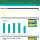 Visuelt tiltalende dashboard med data fra Hubspot