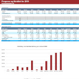 Excel konsulent tjenester fra Excellence Utvikling