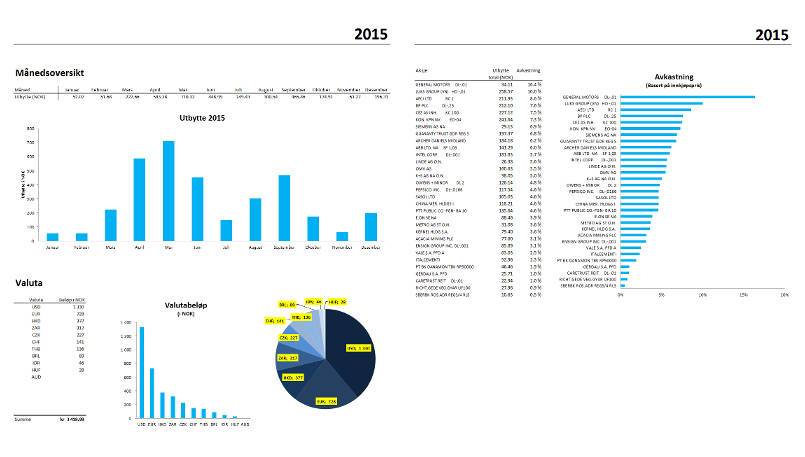 Excel maler